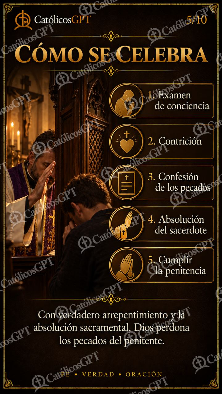Imagen católica de Como se Celebra la Confesion — Sacramentos