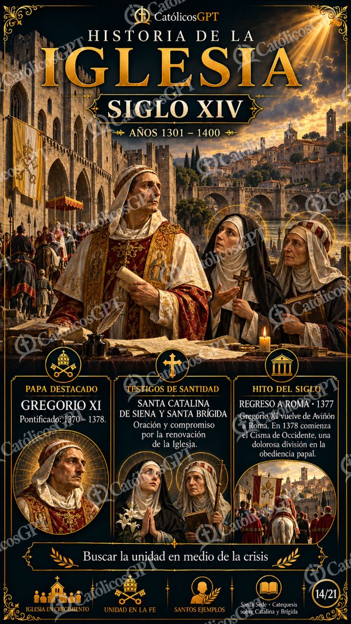 Imagen católica de Historia de la Iglesia Siglo 14 XIV CatolicosGPT 9x16 — Formación católica