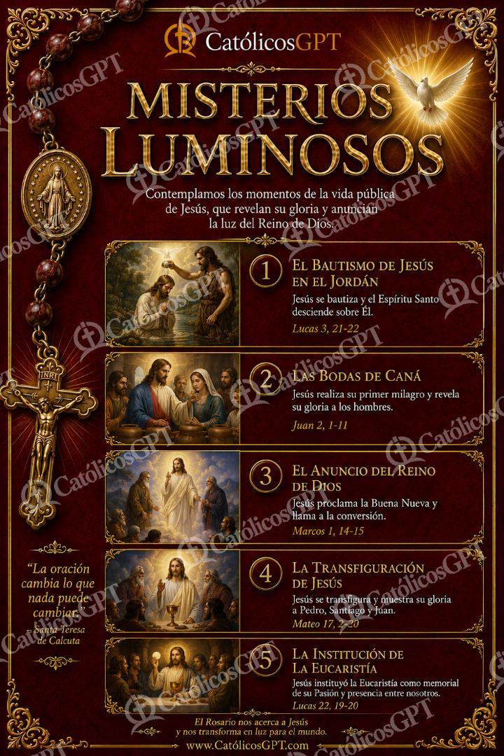Imagen católica de Imagen católica — Formación católica